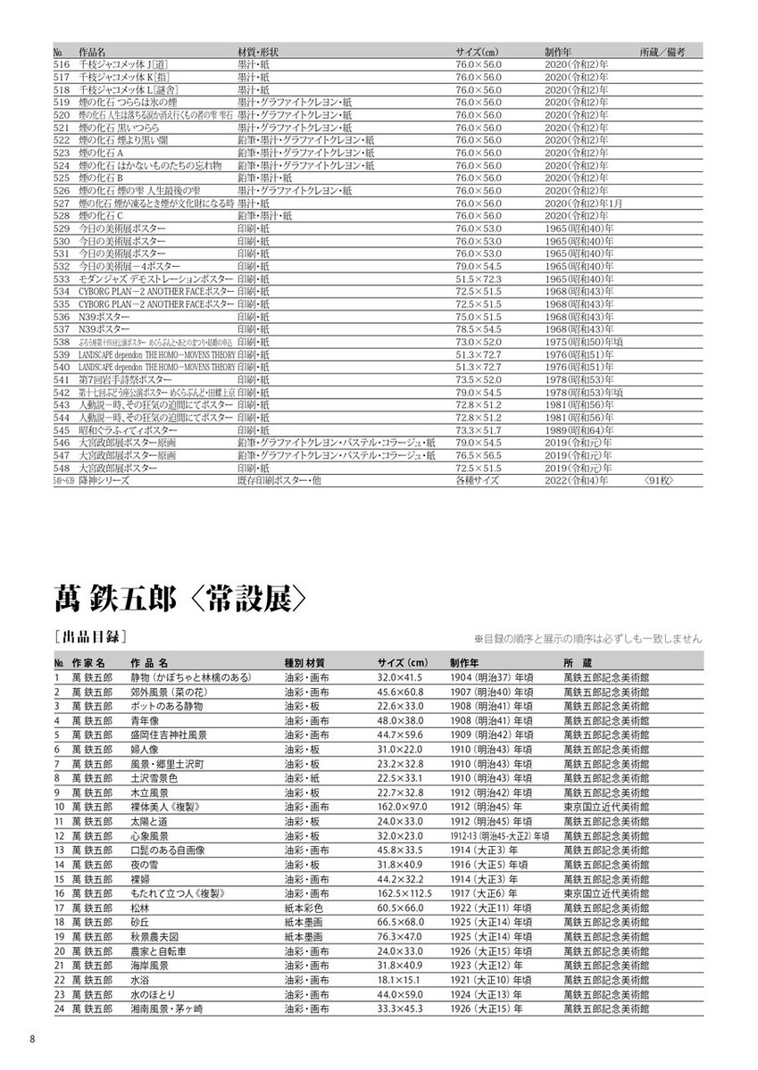 大宮政郎展　出品目録8