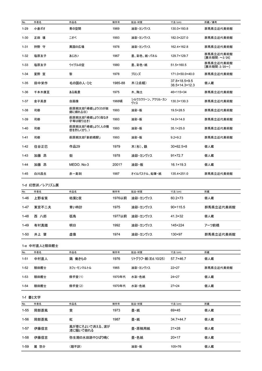 アートのための場所づくり出品リスト-2