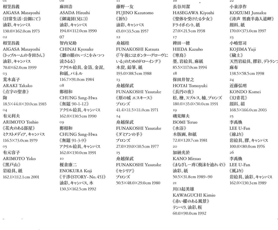 寺田小太郎追悼展リスト１