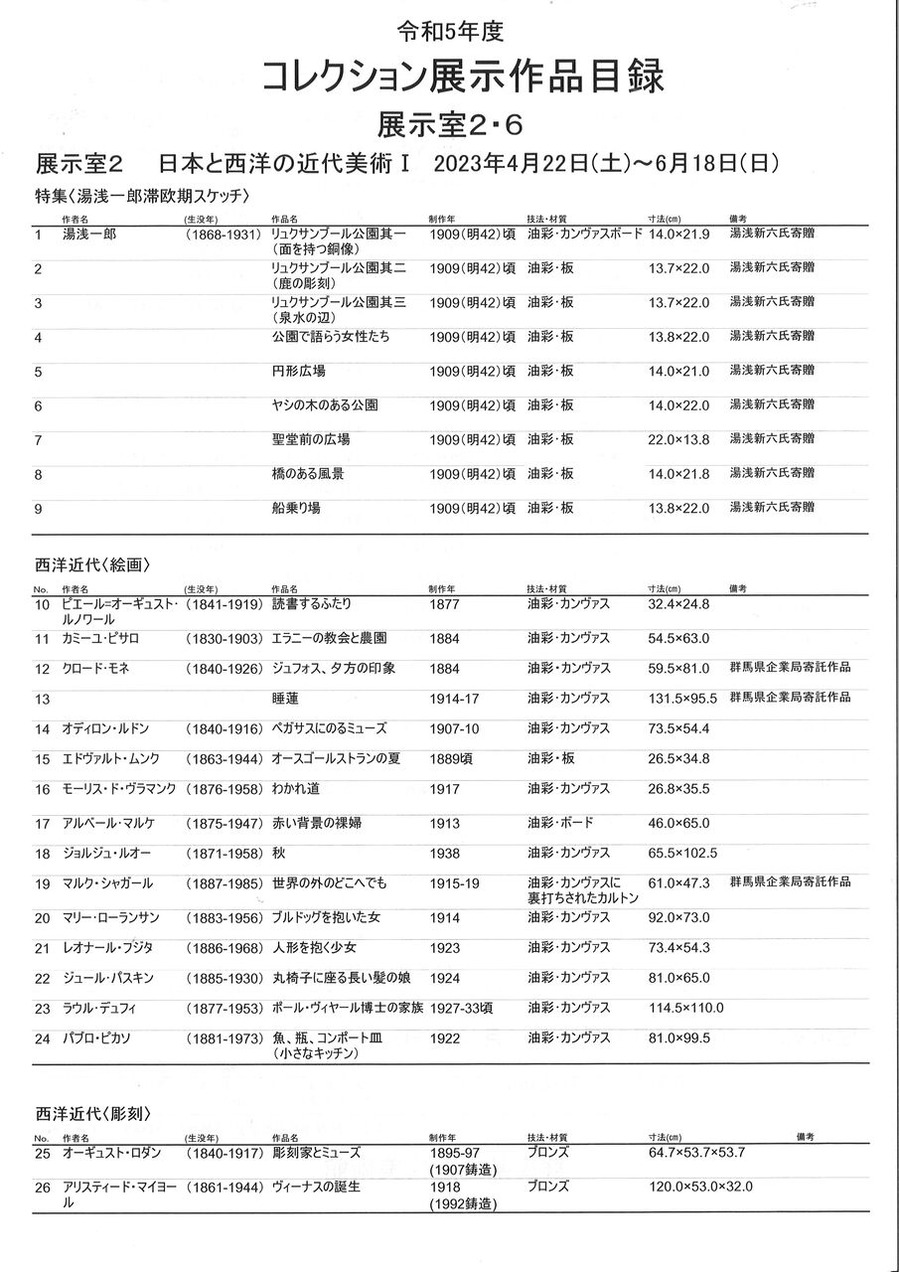 群馬県立近代美術館_コレクション展作品目録_表