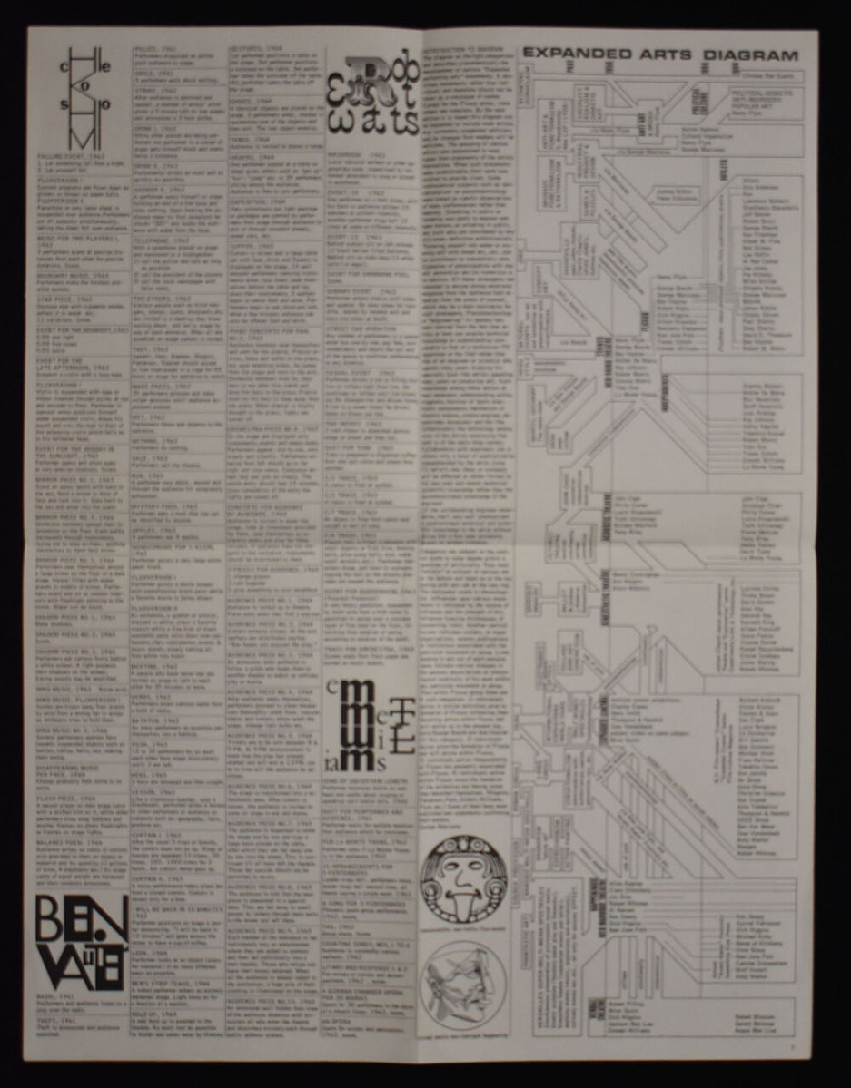 新聞　FLUXFEST SALE  1967裏