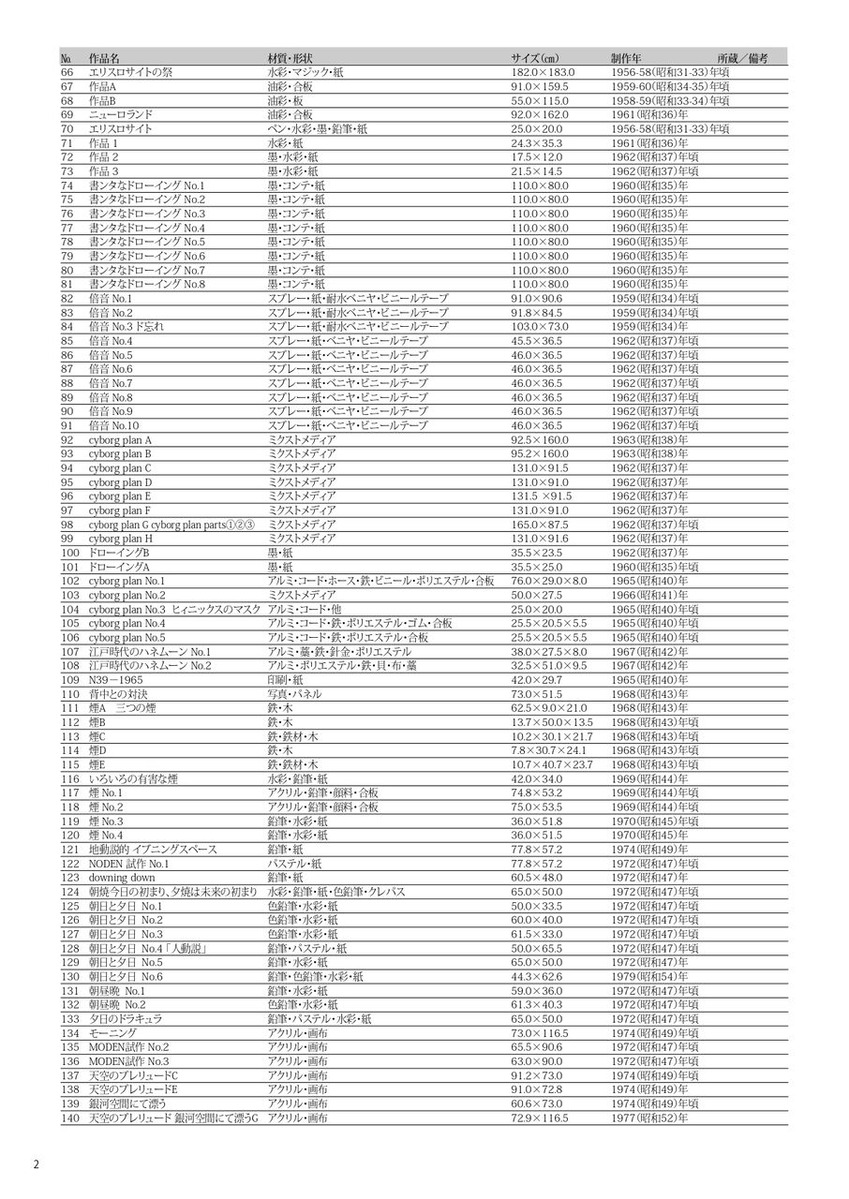 大宮政郎展　出品目録2