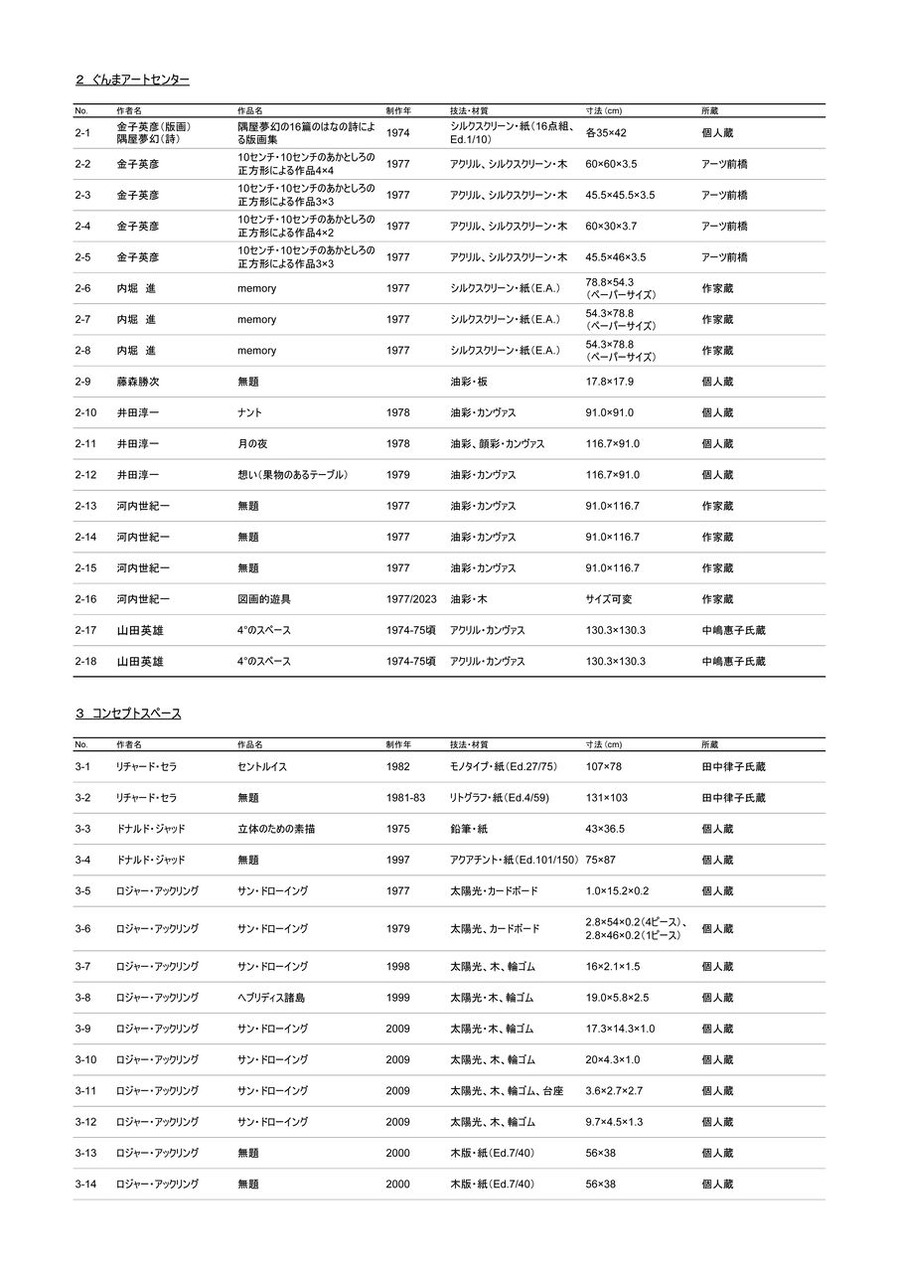 アートのための場所づくり出品リスト-3