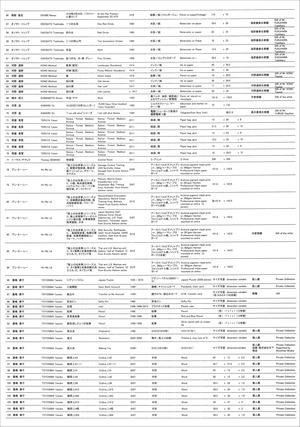 20160305現代美術館コレクション　リスト2