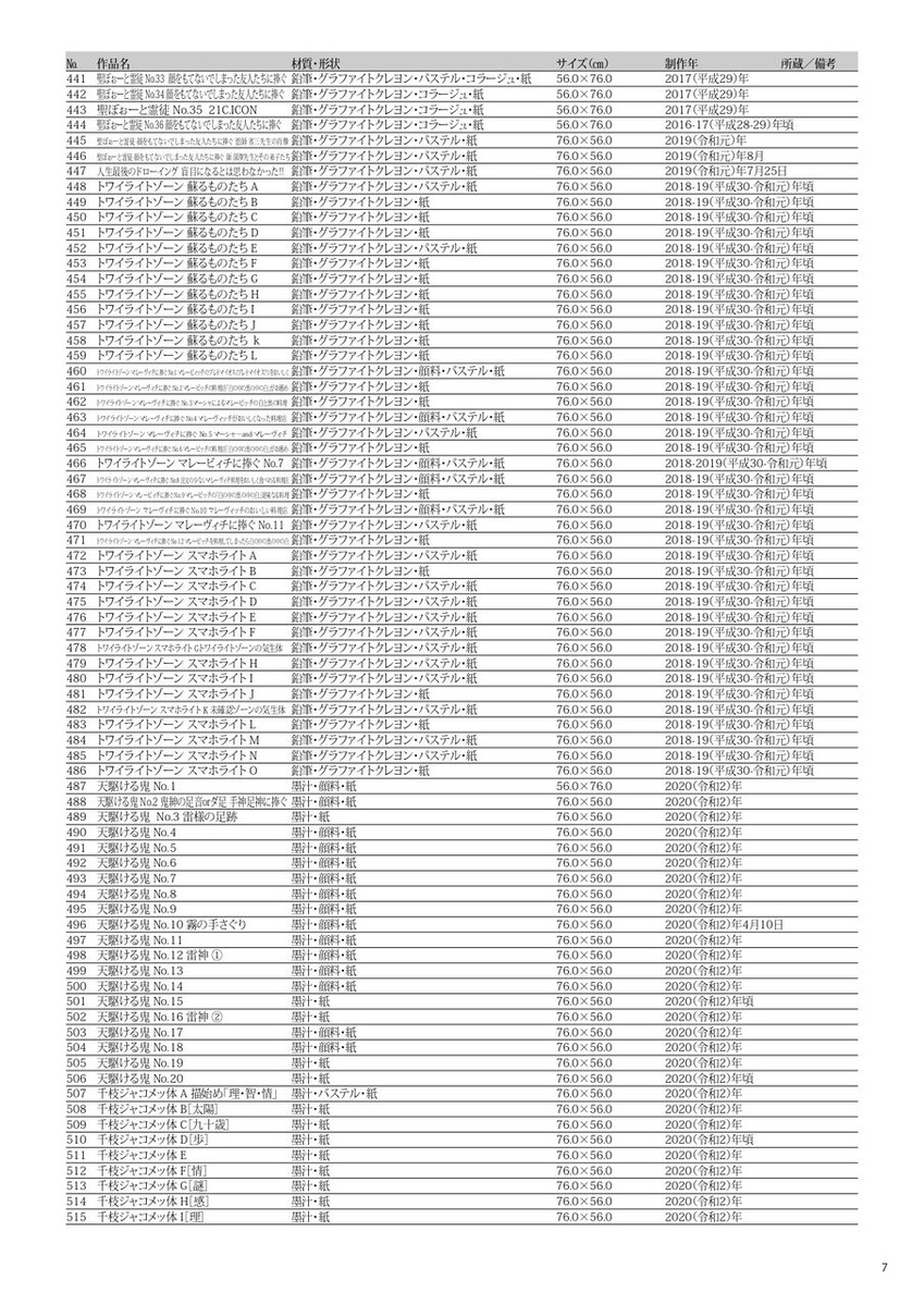 大宮政郎展　出品目録7