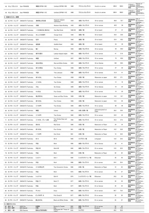 20150124現美コレクション展　リスト