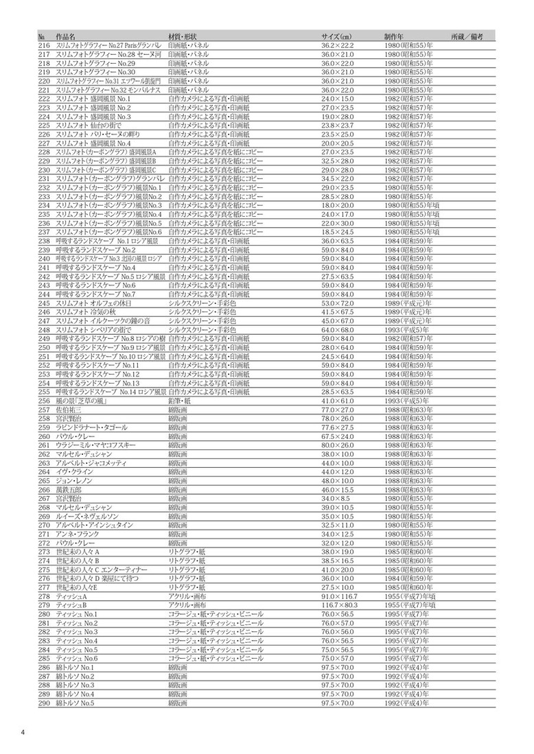 大宮政郎展　出品目録4