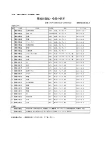 難波田龍起_史男展出品リスト1_600