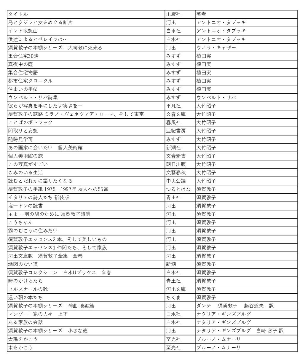 須賀敦子注文リスト-001