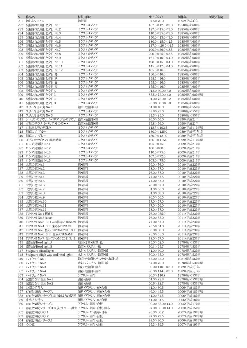 大宮政郎展　出品目録5