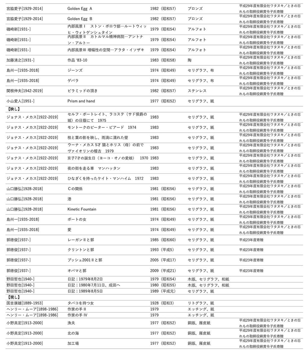 20190821埼玉県立近代美002