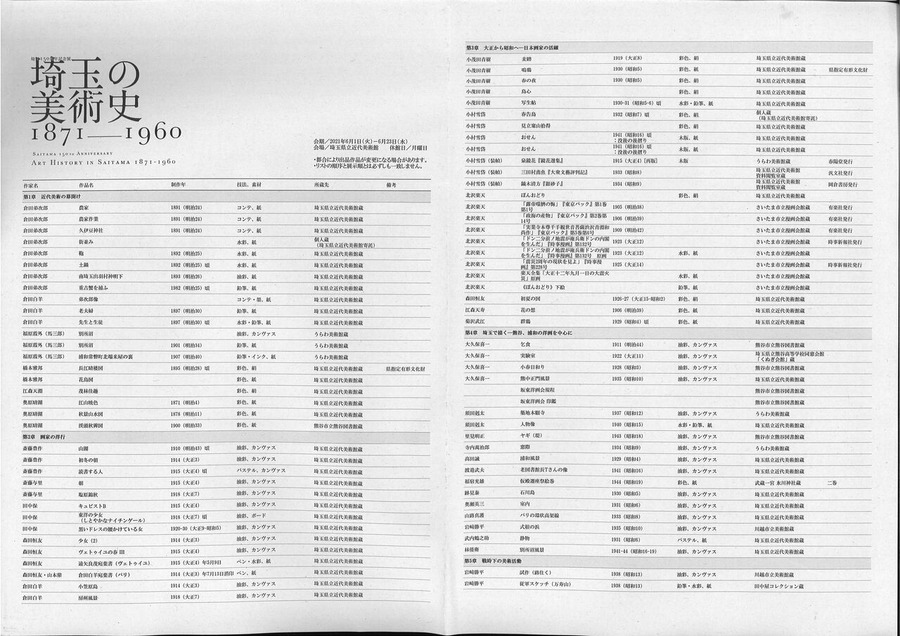 埼玉の美術史出品リスト１