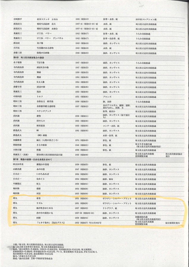 埼玉の美術史出品リスト２