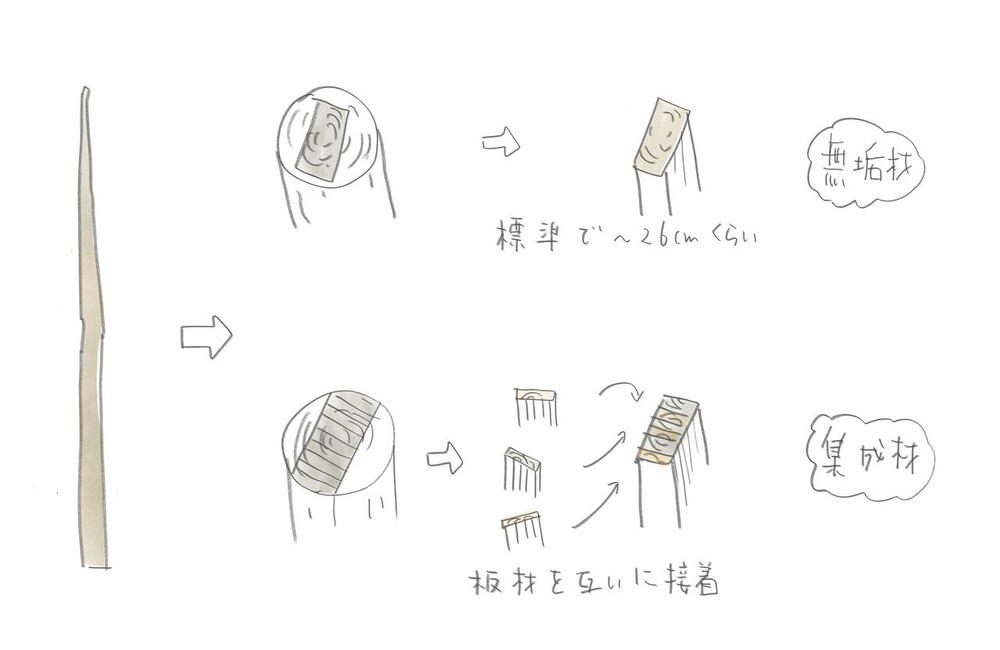 差し替えデータ