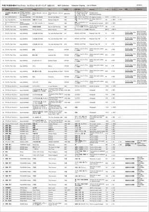 20160305現代美術館コレクション　リスト