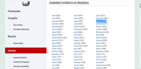 図２　アッカデミーア・デッラ・クルスカ
