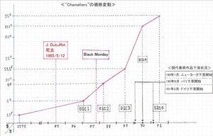 グラフ　タイプ