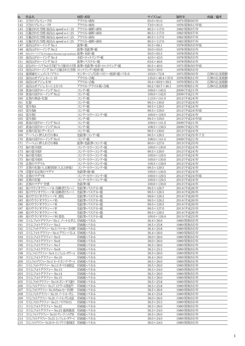 大宮政郎展　出品目録3