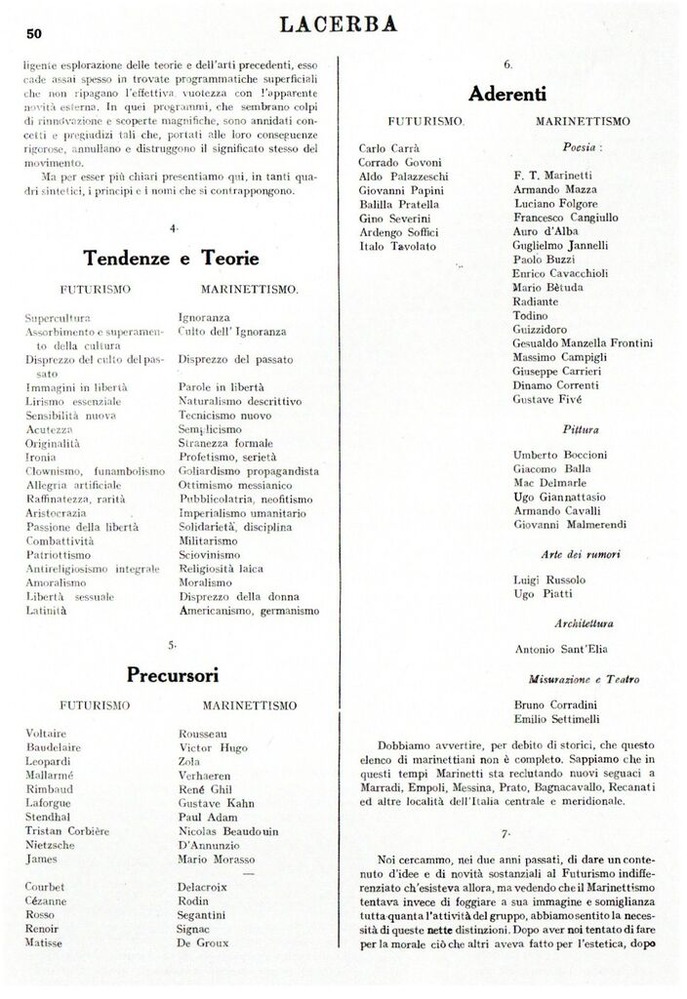 図4 「未来派とマリネッティ主義」より