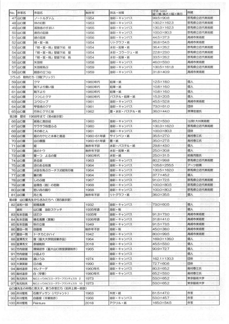 山口薫展出品リスト (2)