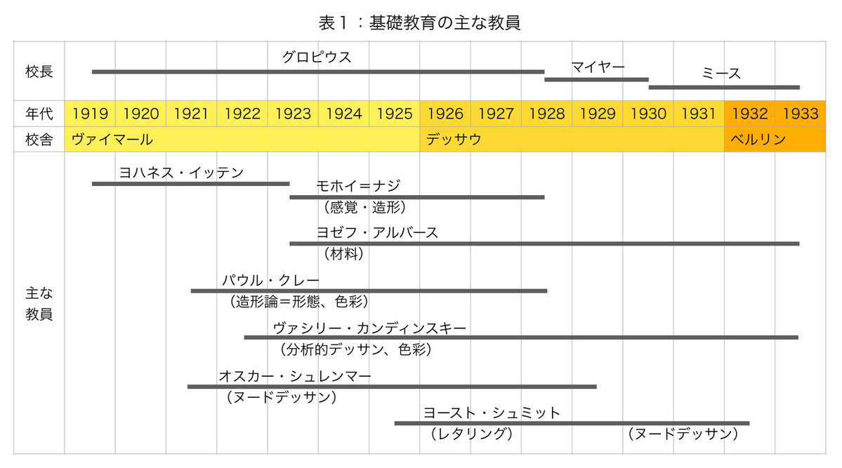 202008王聖美_表１