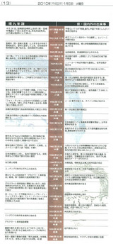 瑛九　宮崎日日20100105-4